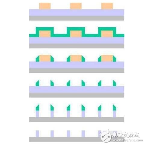 臺(tái)積電7nm工藝_7nm工藝意味著什么