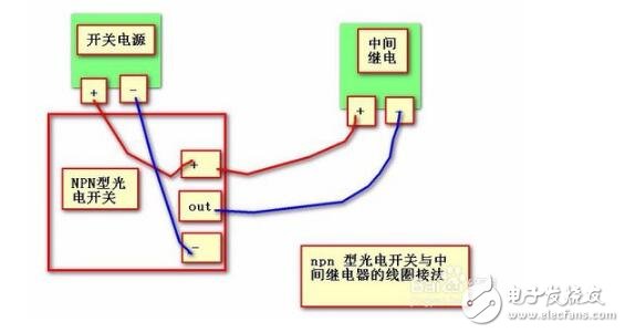 光電開關信號怎么轉換_光電開關輸出信號判斷