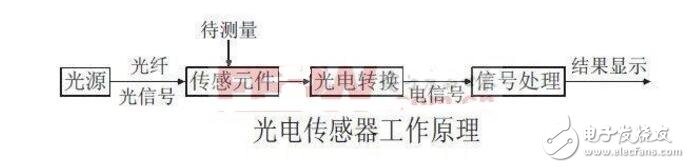 光電傳感器的應用實例_光電傳感器工作原理_光電傳感器接線圖