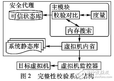 虛擬機內省與內存安全監測
