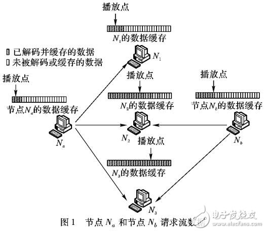 基于負載轉移的節點帶寬資源均衡策略