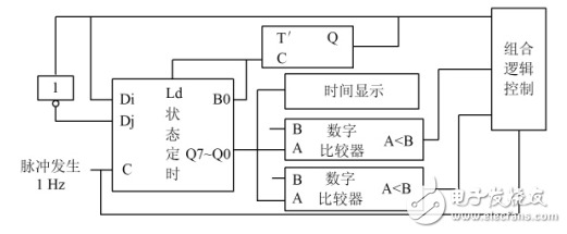 一種基于FPGA的十字路口交通燈系統(tǒng)控制的設(shè)計