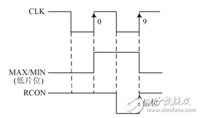 一種基于FPGA的十字路口交通燈系統(tǒng)控制的設(shè)計