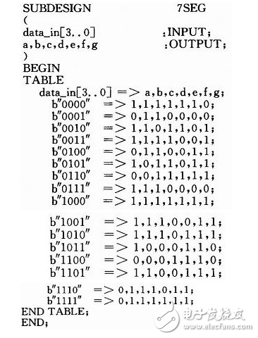 一種基于FPGA的十字路口交通燈系統(tǒng)控制的設(shè)計