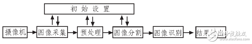 AT89C52單片機為控制器的多功能交通燈控制系統