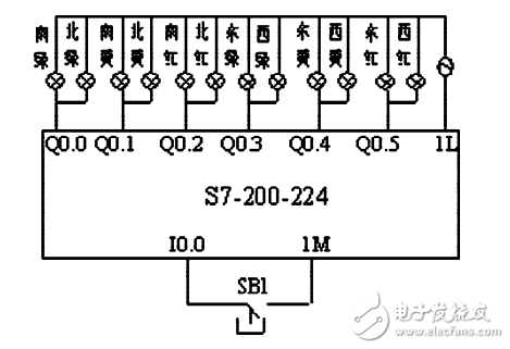 基于PLC順序控制的城鄉交通燈控制系統的設計與實現