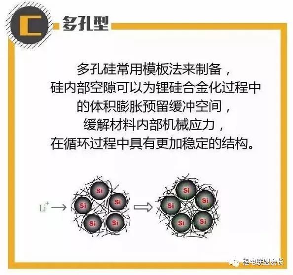 深度解析硅碳復合材料的包覆結構之多孔型