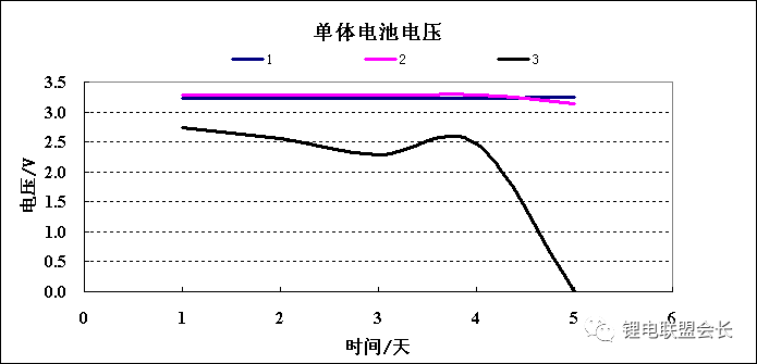 動力電池析銅的原理以及實驗驗證