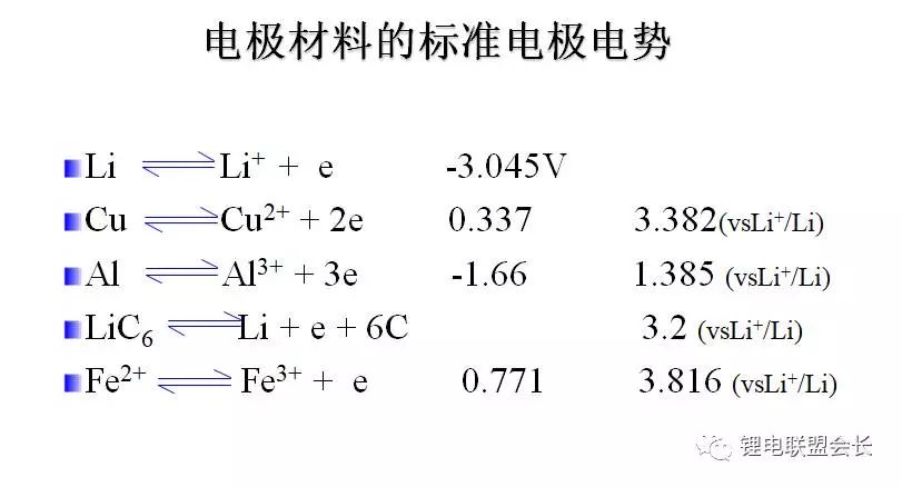 動力電池析銅的原理以及實驗驗證