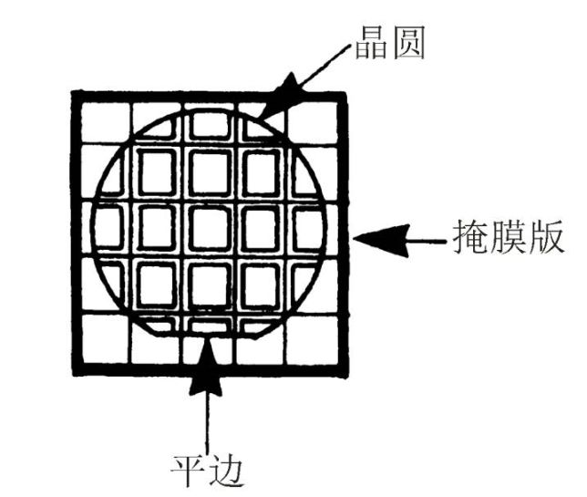 詳細解析芯片光刻的步驟