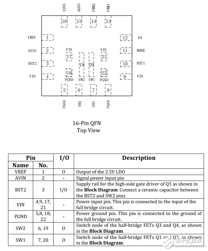 伏達5W無線充電全橋功率芯片NU1006規格書
