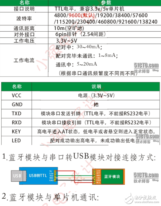 藍牙模塊HC05-master完整全套資料與設計案例免費下載