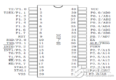 利用AT89S52型單片機智能電子稱系統設計