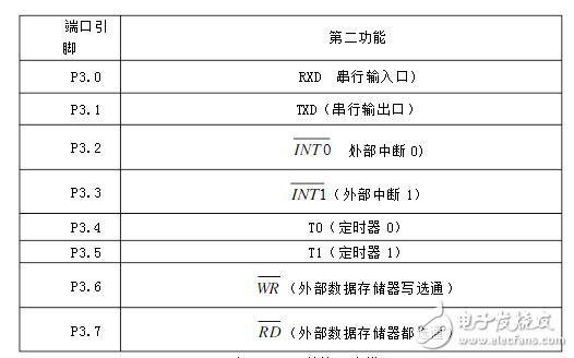 利用AT89S52型單片機智能電子稱系統設計