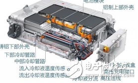 詳細剖析質量體系對于電池系統安全的影響