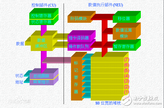 協處理器是什么_intel協處理器有什么用