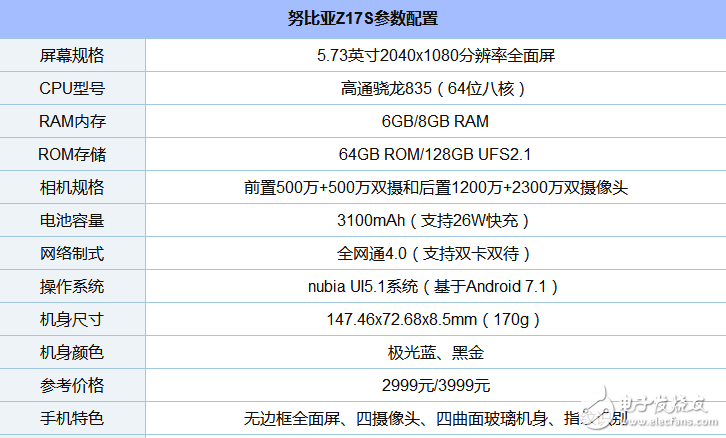 全面屏手機有哪些品牌_手機屏幕哪個品牌最好