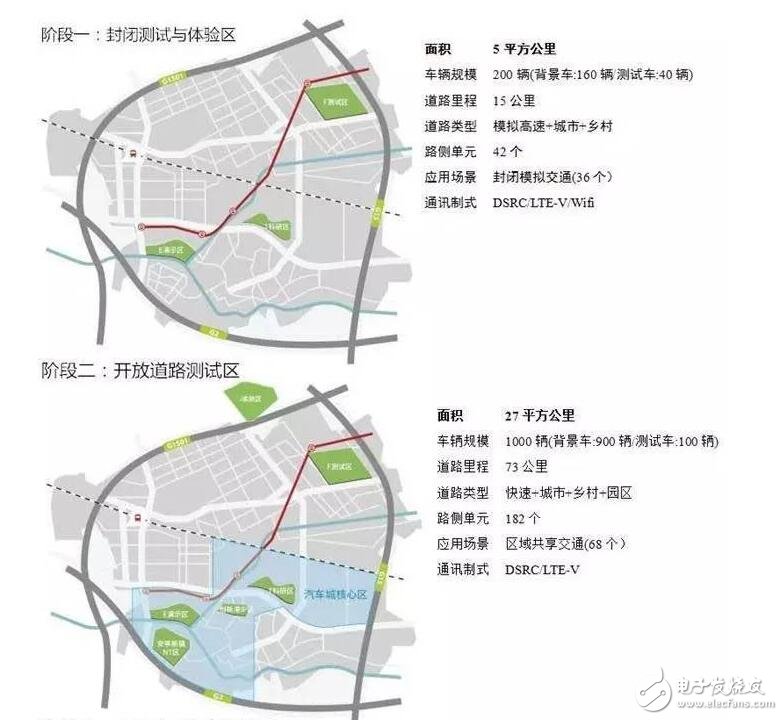 無人駕駛汽車測試的試點工作_無人駕駛試點城市有哪些