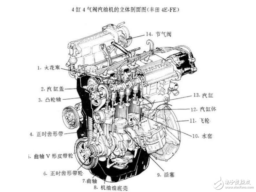 發動機總成包含哪些部件_發動機總成包括什么_發動機總成圖解