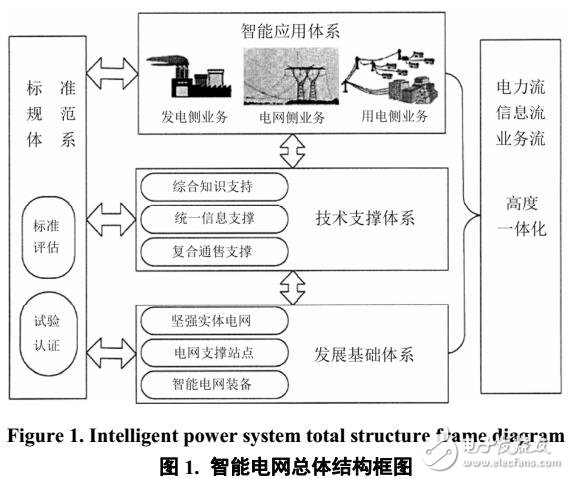 智能電網下中小型企業能耗數據無線監控和能源管理