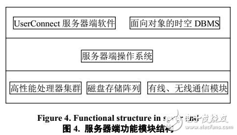 基于A-GPS的全球用戶連通系統的用途及含義