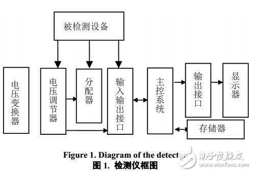 電磁掛鉤通用檢查儀設(shè)計(jì)要求