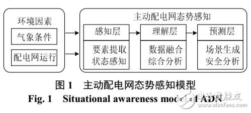 主動配電網多源優化調度框架