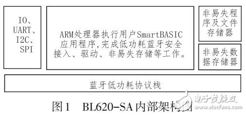 低功耗藍牙溫度計的設計