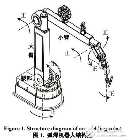 弧焊機器人運動學分析