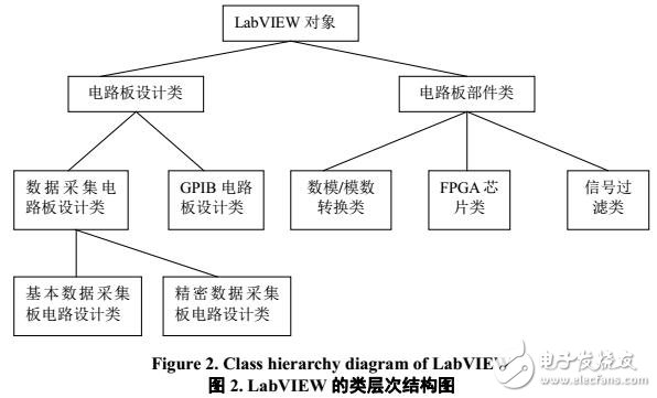 面向?qū)ο蠹夹g(shù)的電路板檢測系統(tǒng)