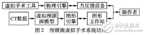 針對上頜骨骨折復位手術的仿真系統