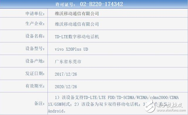 屏下指紋vivo新機獲入網許可 預計春節開搶