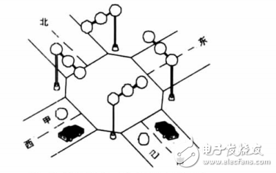 基于西門(mén)子S7-200PLC的交通燈控制系統(tǒng)的設(shè)計(jì)