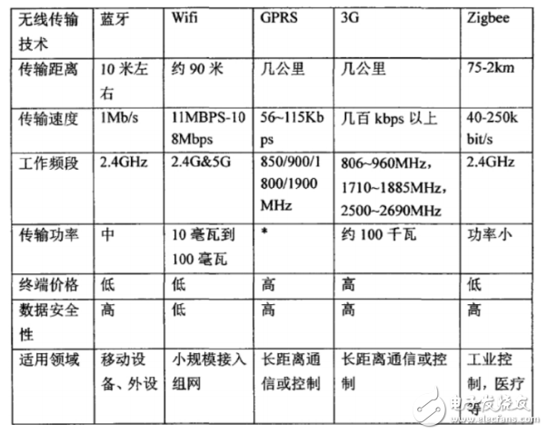 基于嵌入式的智能交通燈控制系統的設計與實現