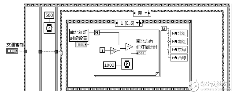 基于LabVIEW的交通燈控制系統設計