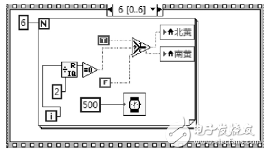 基于LabVIEW的交通燈控制系統設計