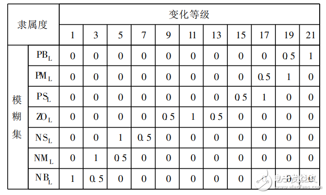 基于自適應模糊神經網絡的交通燈控制系統