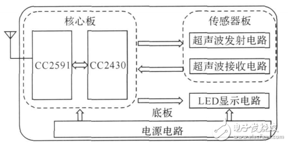 無線傳感器網絡的自適應交通燈控制系統