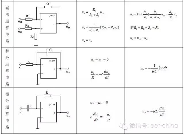 詳細圖表解析運放典型應用電路及特征