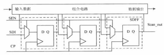 基于時(shí)序分析基本概念模式的介紹