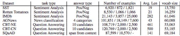 研究人員提出了“Skim-RNN”的概念，用很少的時間進行快速閱讀