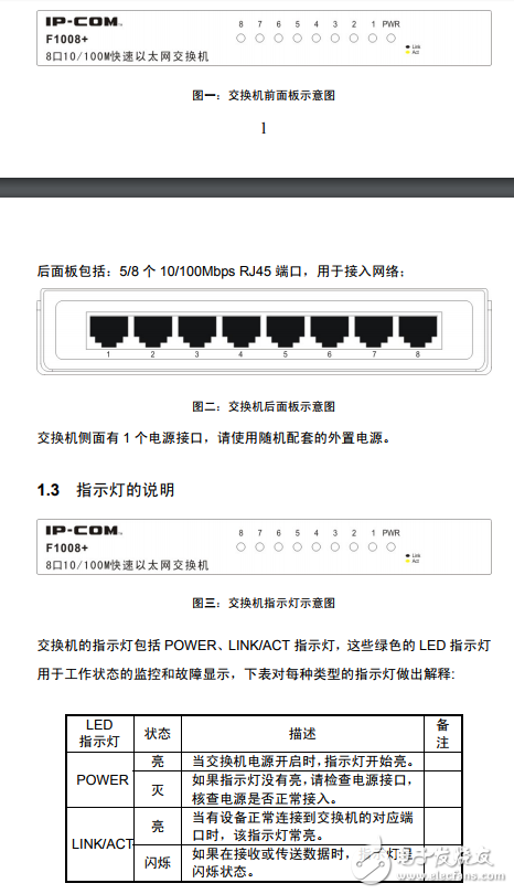 以太網交換機F1005+用戶手冊