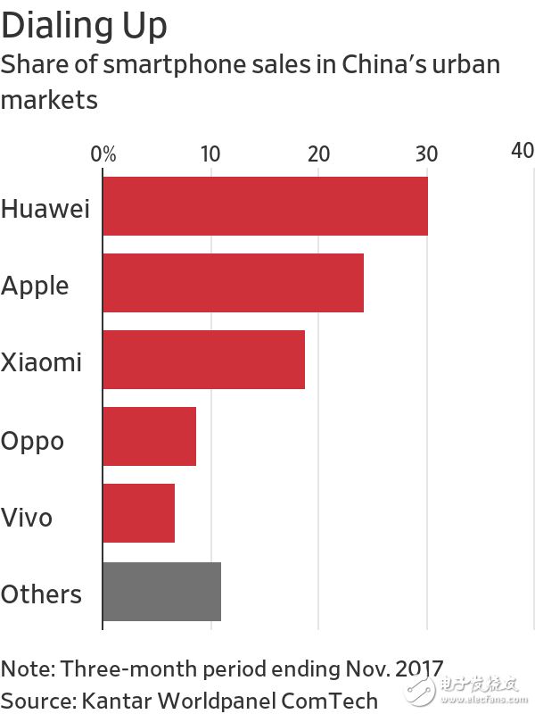 OPPO和vivo反對博通并購高通