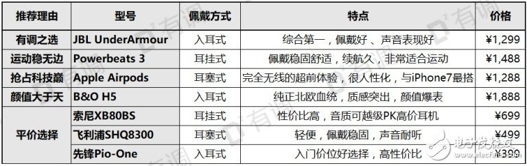 如何查看手機支不支持aptx_好用的藍牙耳機推薦