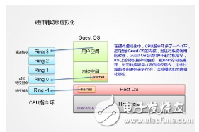 簡要介紹了操作系統虛擬化的概念，以及實現操作系統虛擬化的技術