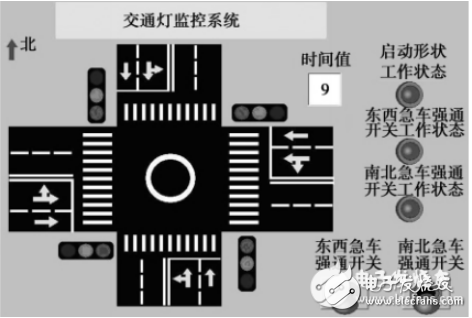 plc交通燈控制電路設計合集