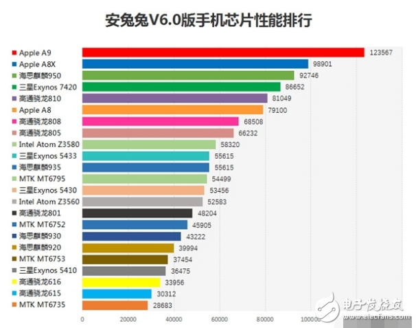 驍龍820對比麒麟950性能參數(shù)對比_哪個好