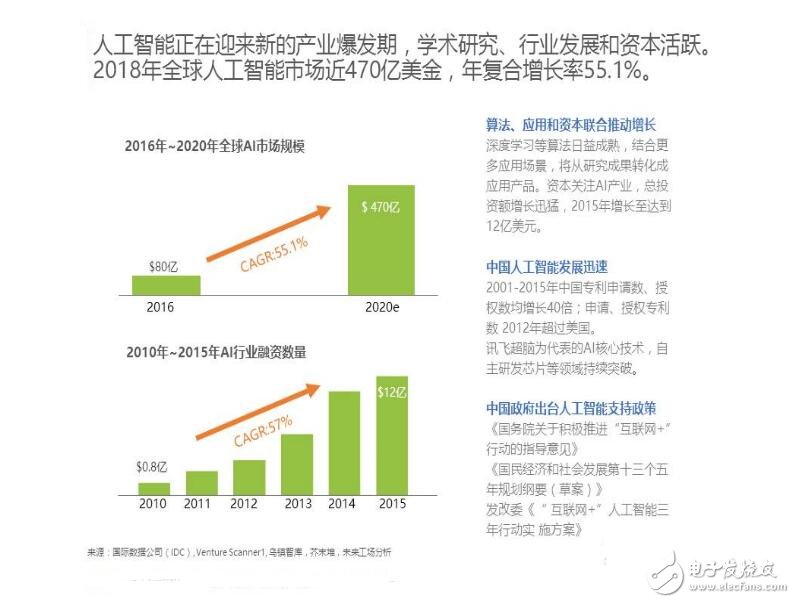 人工智能+教育這條路怎么走_(dá)人工智能+教育趨勢分析