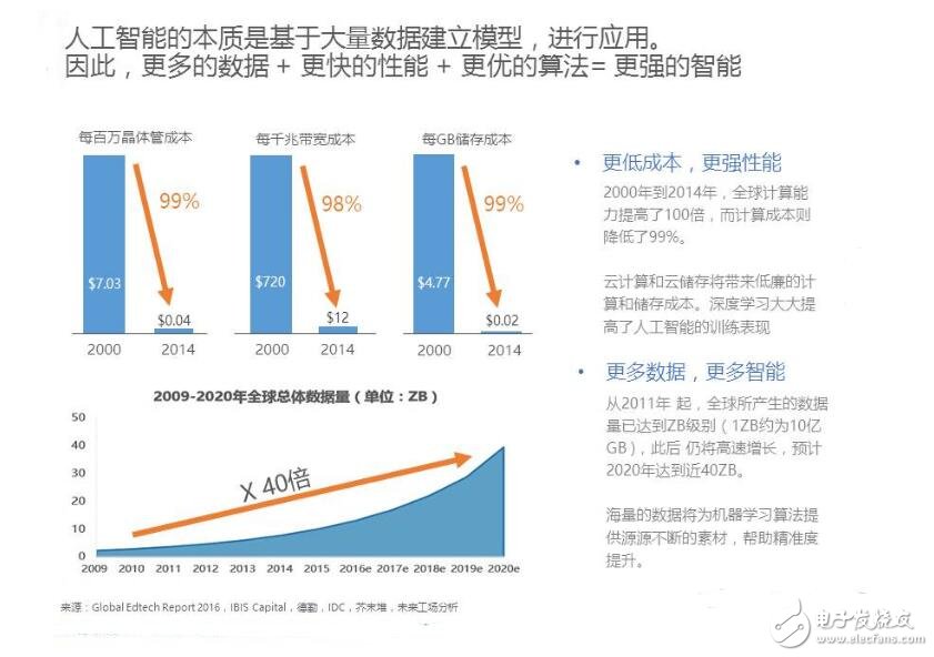 人工智能+教育這條路怎么走_(dá)人工智能+教育趨勢分析