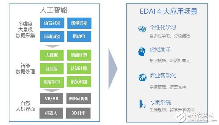 人工智能+教育這條路怎么走_人工智能+教育趨勢分析